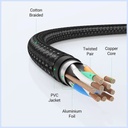 UGreen CAT8 Pure Copper Ethernet Cable Braided 10m(30795)